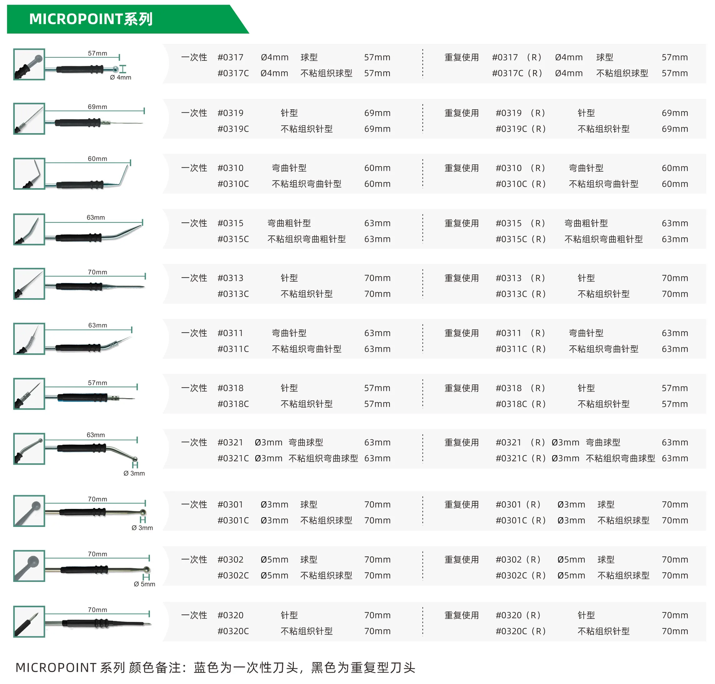 MICROPOINT系列