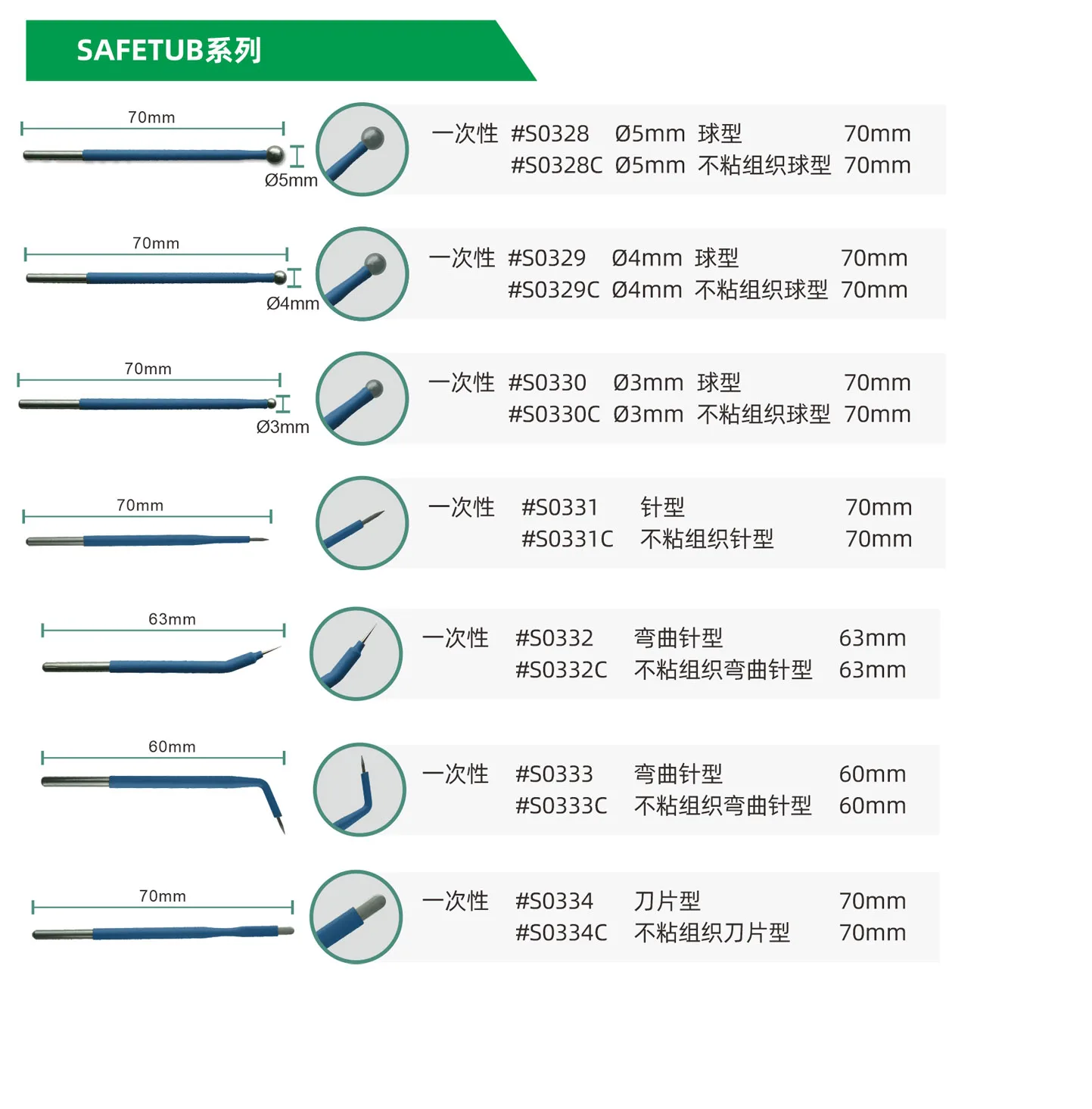 SAFETUB系列